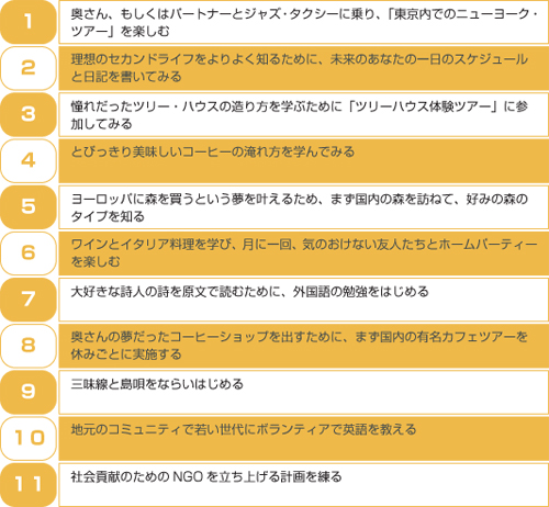 「リタイアしたとき、十分な老後資金を残せるだろうか・・・」そんな悩みから解放され、そのかわりにあなたがライフプランを豊かにするためにできる11のこと